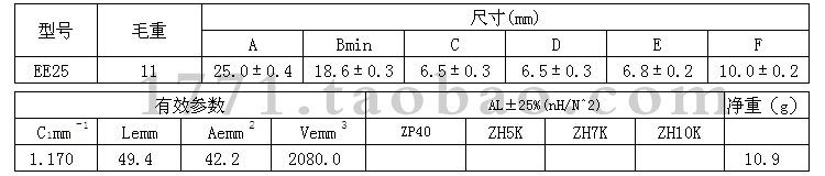 EE25о25ߵ棬ŵʣ7Kʣ10Kʣ12KʣEE25пͼ