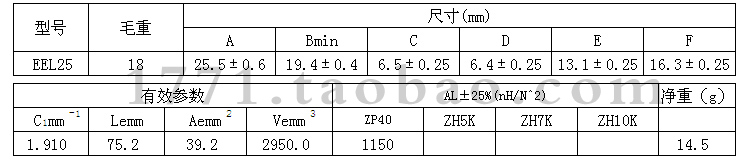 оEEL2525ͼ